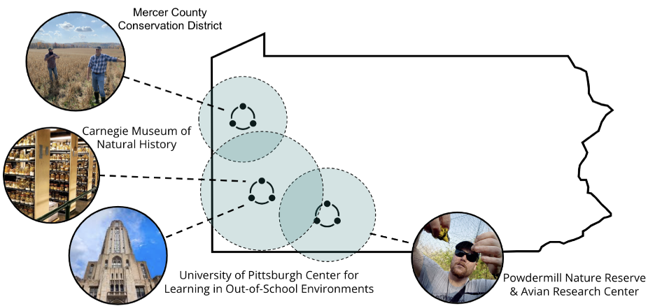 CRSP partners on a map of Pennsylvania.